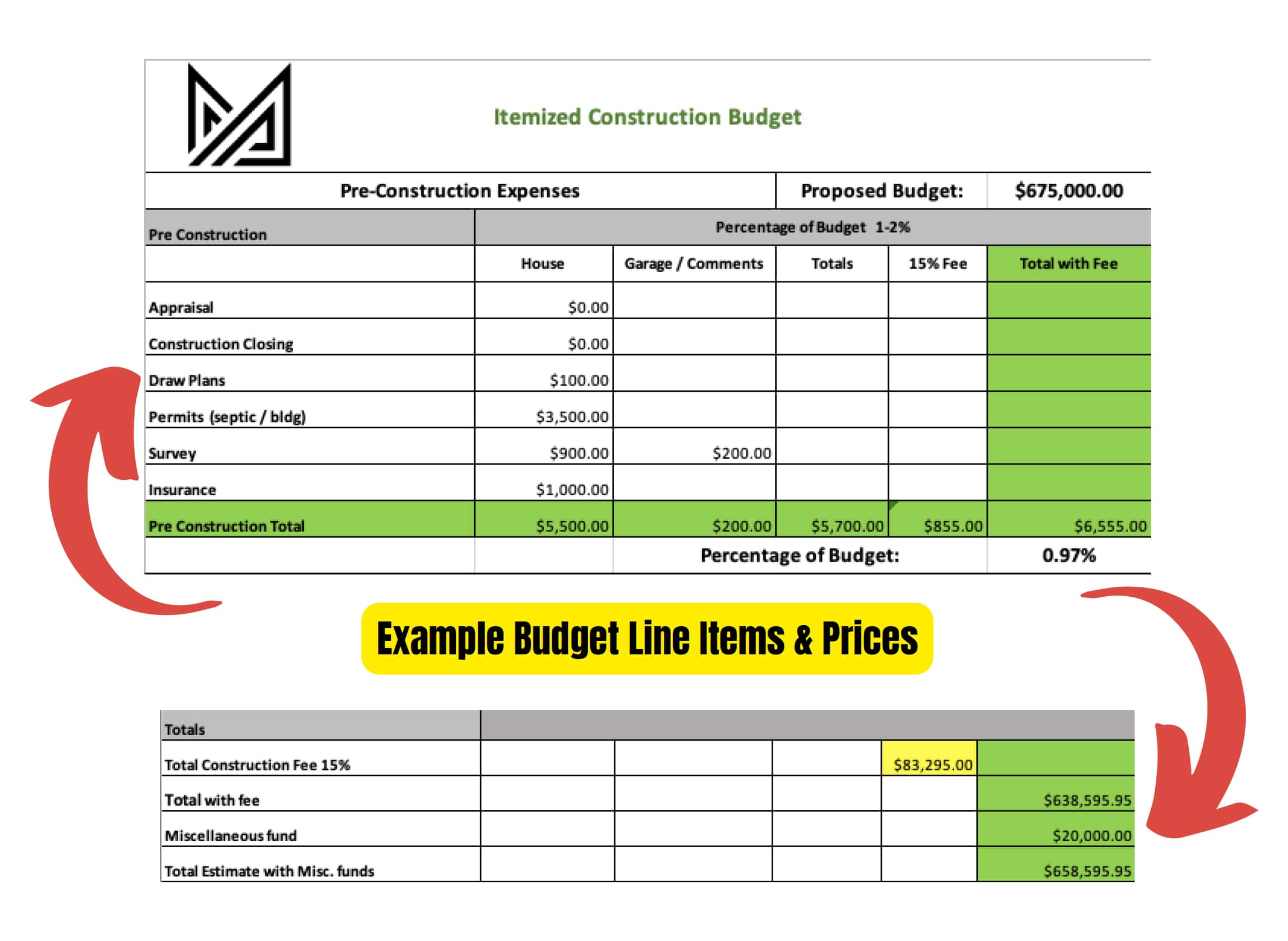 sample budget